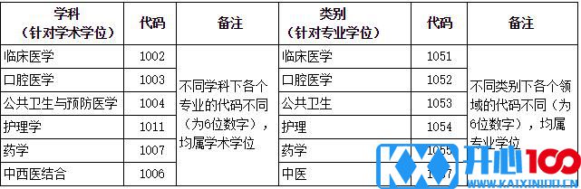 2023考研招生简章：大连医科大学2023年硕士研究生招生章程