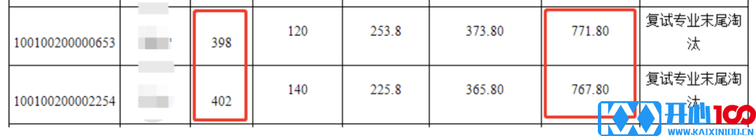 2021考研初试成绩：5省1校官宣初试成绩查询时间！考研结束，2021考研人还应该注意什么？