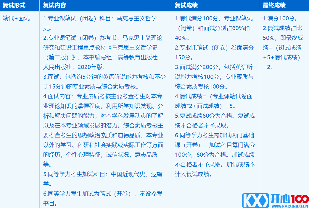 2023考研招生简章：中国科学技术大学马克思主义学院哲学专业2023年硕士研究生招生简章