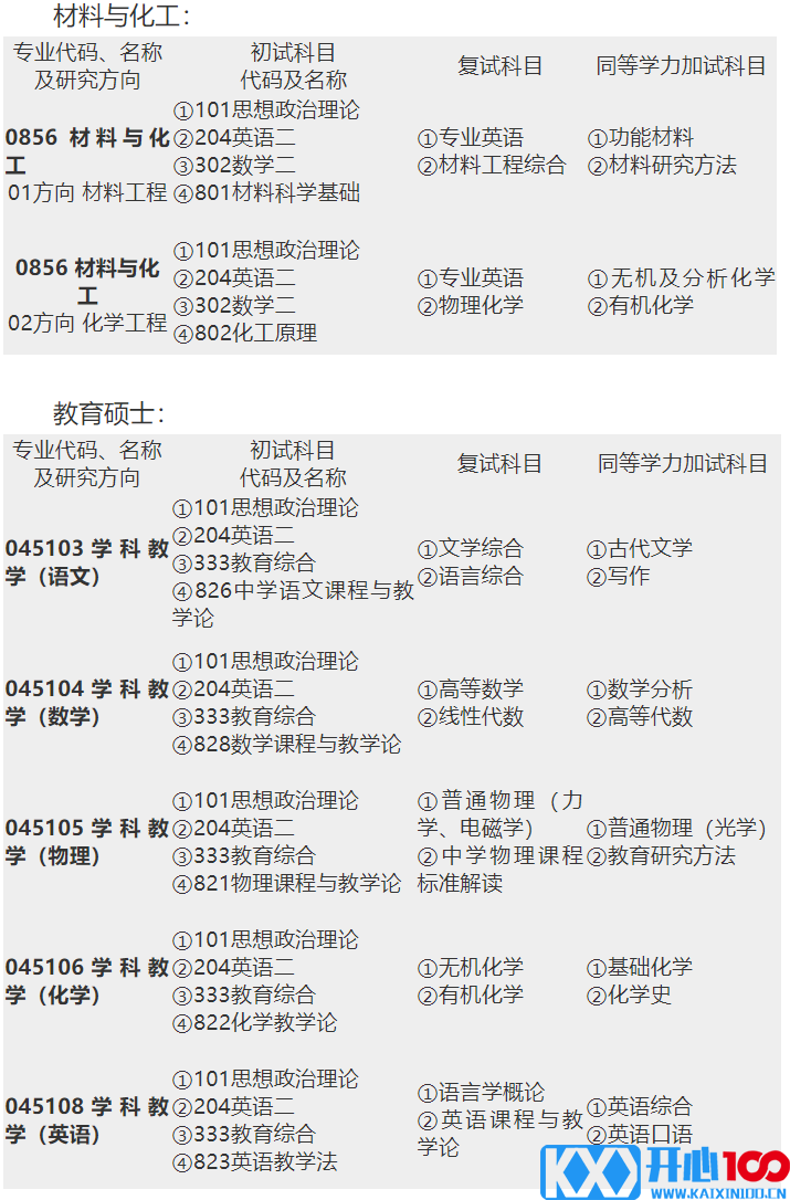 2023考研招生简章：昌吉学院2023年全日制硕士研究生招生简章