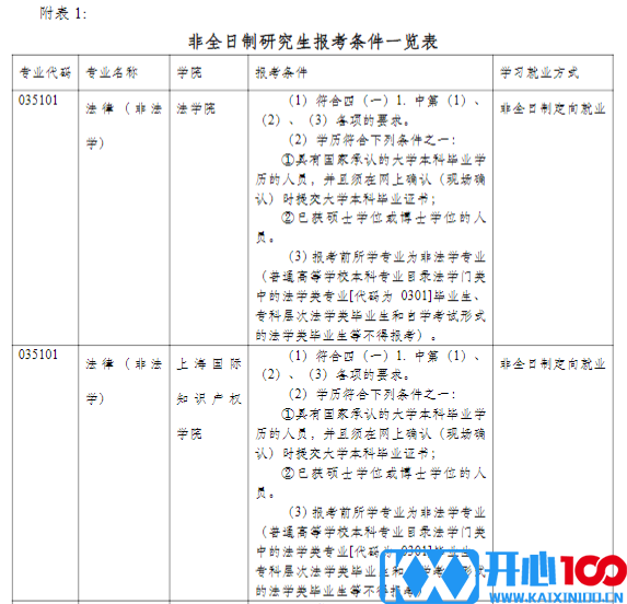 同济大学2021年硕士研究生招生简章及专业目录