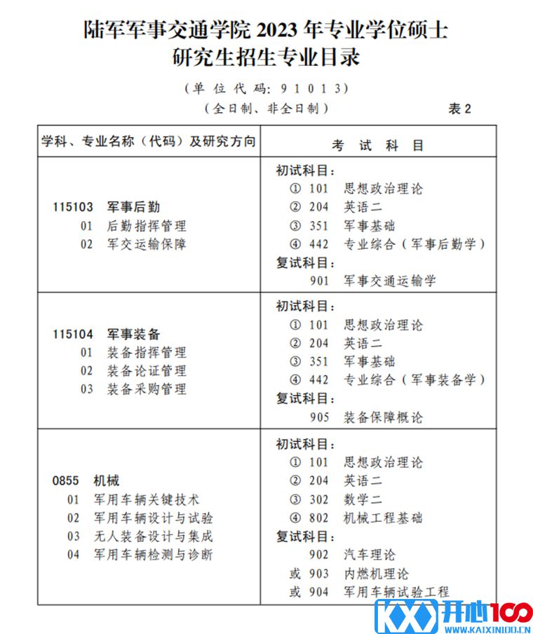 2023考研招生简章：陆军军事交通学院2023年硕士研究生招生简章