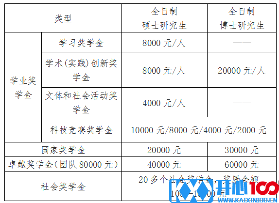 2021考研院校公告：中国海洋大学2021年接收“创新人才培养专项计划”研究生的通知 