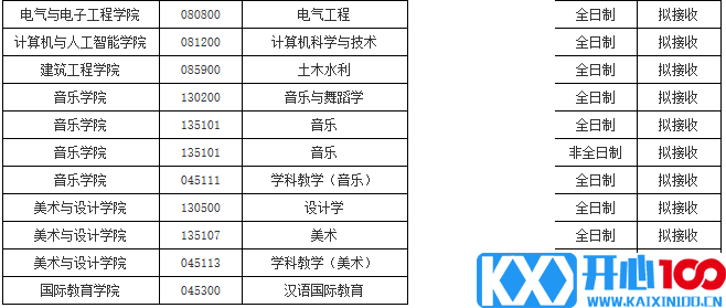 初试科目变动？让人心慌！985院校还招调剂？这些院校专业值得考虑！