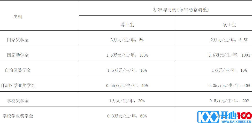 2023考研招生简章：新疆农业大学2023年硕士研究生招生简章