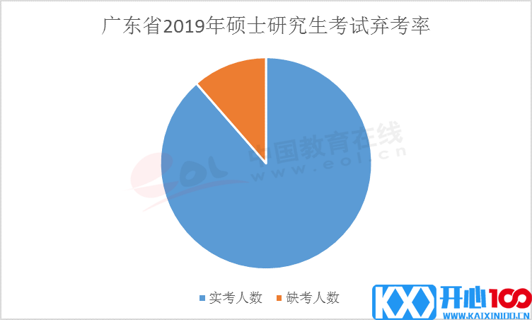 在距离考研还有42天的时候，你会是这10%弃考率大军中的一员么？