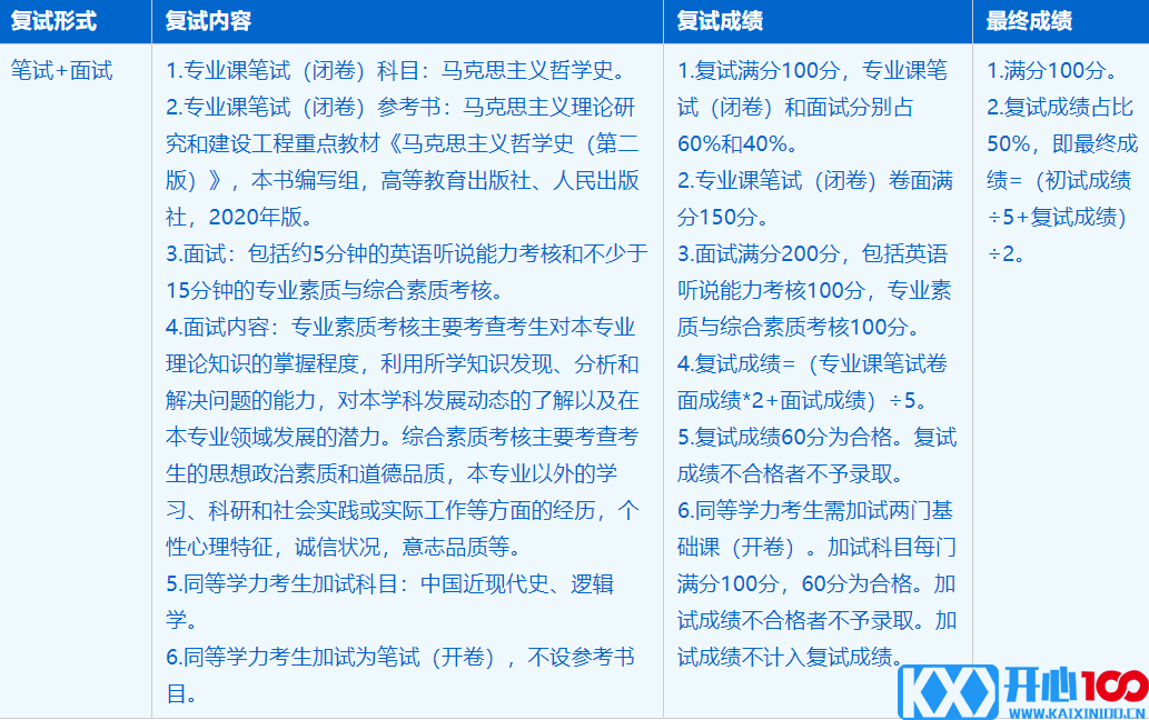 2023考研招生简章：中国科学技术大学马克思主义学院马克思主义理论专业2023年硕士研究生招生简章