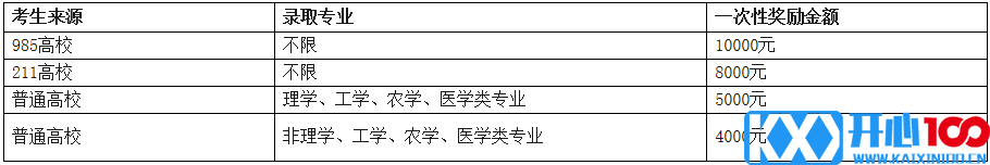 2021考研招生简章：西南民族大学2021年硕士研究生招生章程