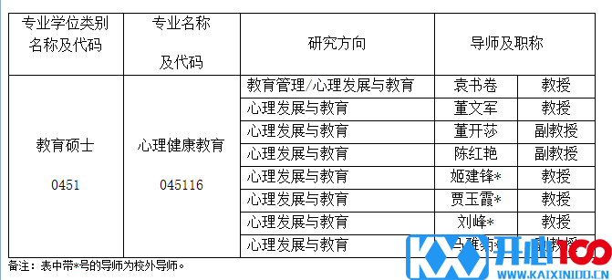 研硕网