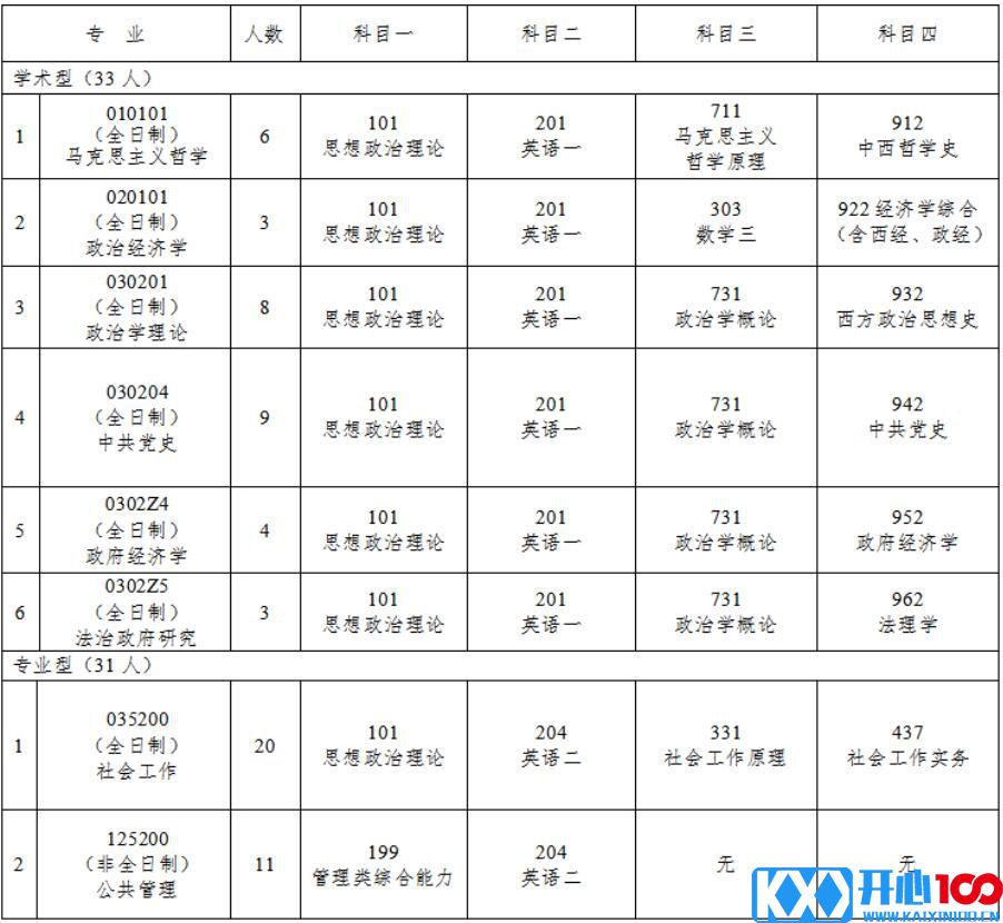 2023考研招生简章：中共吉林省委党校（吉林省行政学院）2023年硕士研究生招生简章