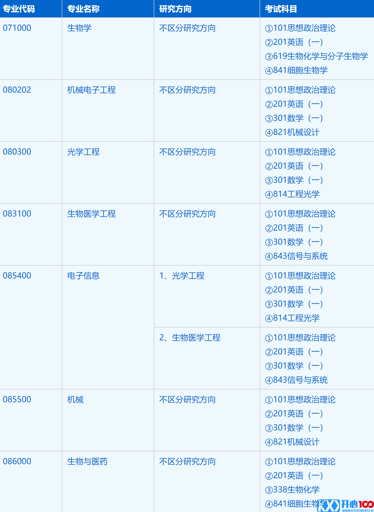 2023考研招生简章：中国科学技术大学生物医学工程学院（苏州医工所）2023年硕士研究生招生简章