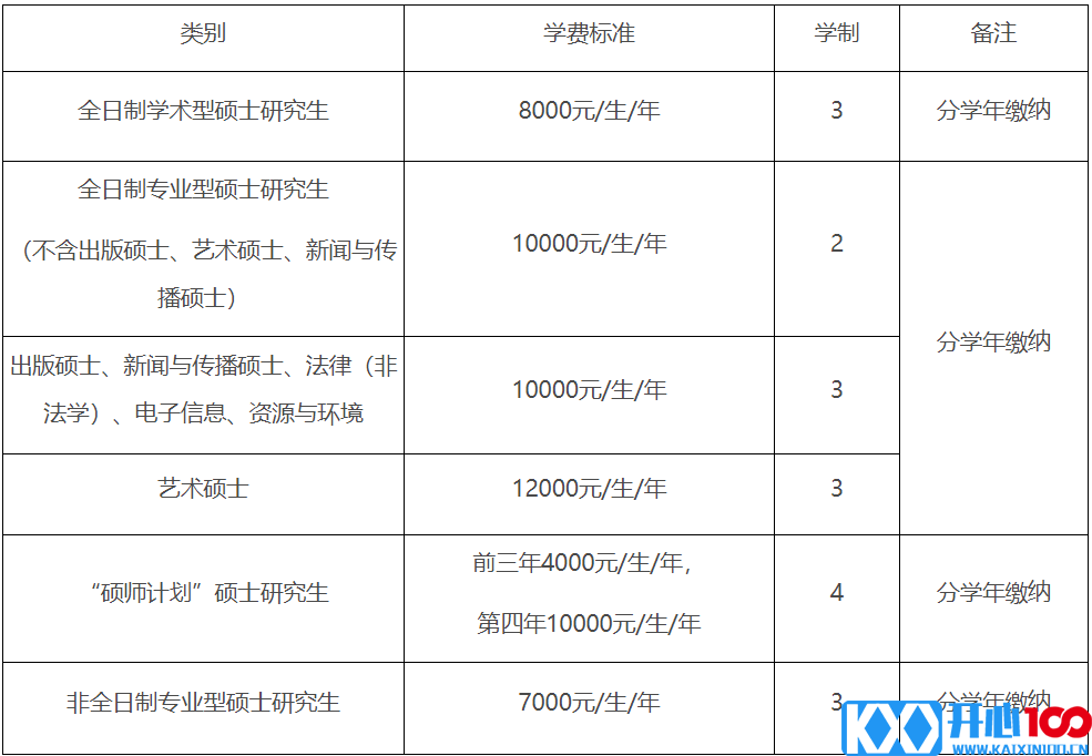 2023考研招生简章：吉林师范大学2023年硕士研究生招生章程