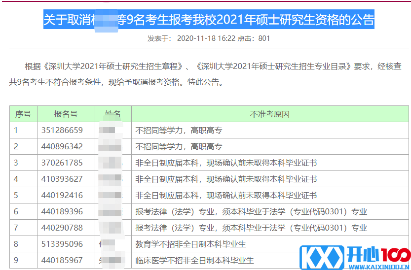 21考研报考数据更新，2.7万余人报考暨南大学！某大学公布取消报考资格名单！