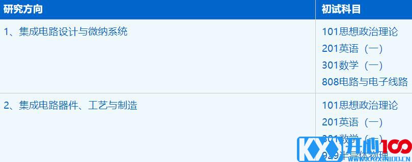 2023考研招生简章：中国科学技术大学微电子学院集成电路科学与工程专业2023年硕士研究生招生简章