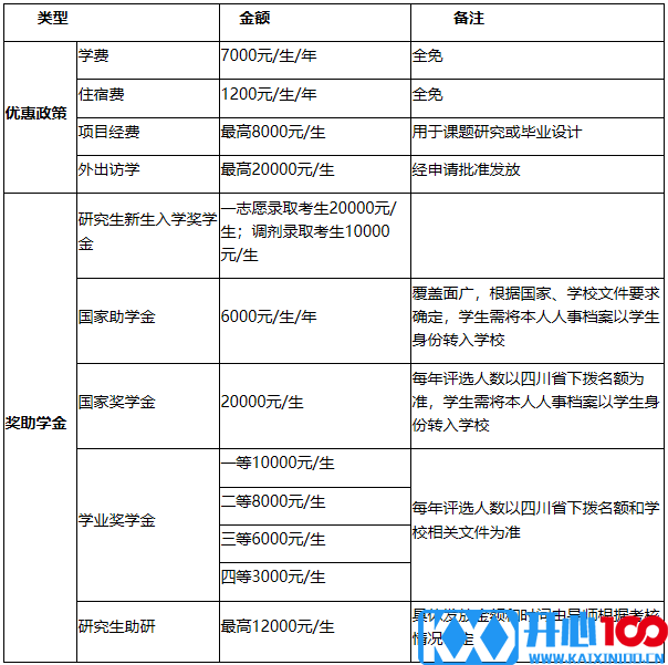 2021考研招生简章：绵阳师范学院2021年硕士研究生招生章程