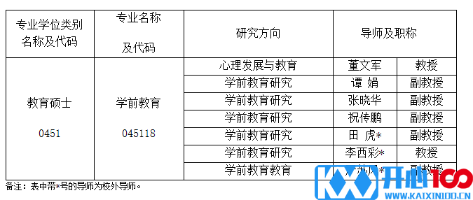 研硕网