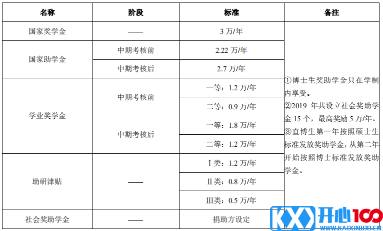 西安电子科技大学2021年硕士研究生招生简章