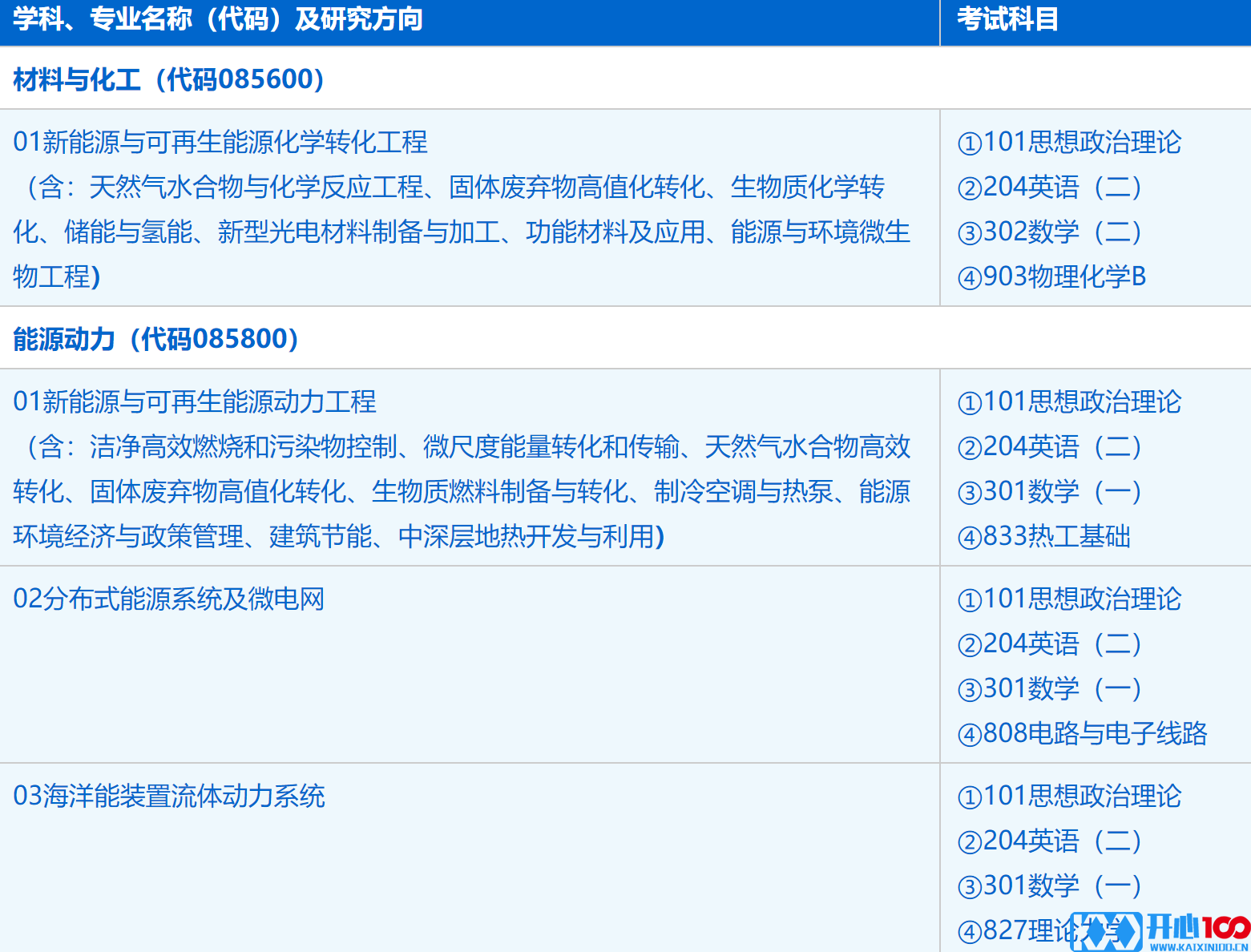 2023考研招生简章：中国科学技术大学能源科学与技术学院（广州能源所）2023年硕士研究生招生简章