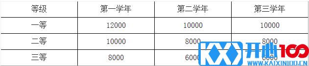 2021考研招生简章：安徽工程大学2021年攻读硕士研究生招生简章