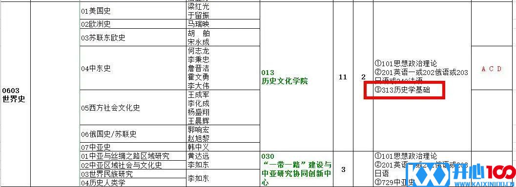 初试科目变动？让人心慌！985院校还招调剂？这些院校专业值得考虑！