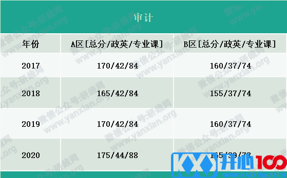 2021考研报名人数：考研大军420万？考多少才能有戏？附：各专业历年国家线