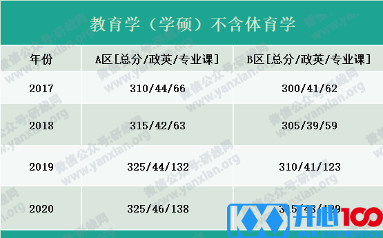 2021考研报名人数：考研大军420万？考多少才能有戏？附：各专业历年国家线