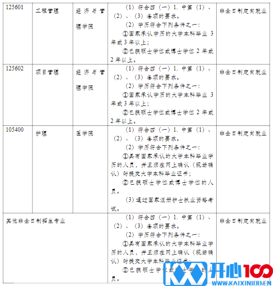 同济大学2021年硕士研究生招生简章及专业目录