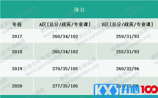 2021考研报名人数：考研大军420万？考多少才能有戏？附：各专业历年国家线