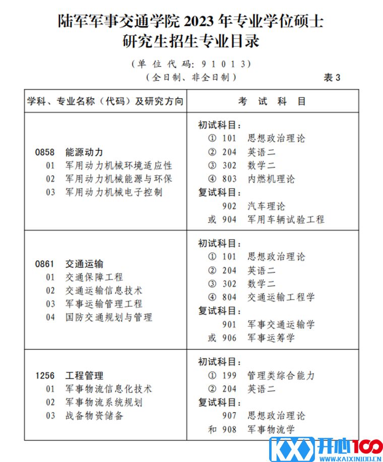 2023考研招生简章：陆军军事交通学院2023年硕士研究生招生简章