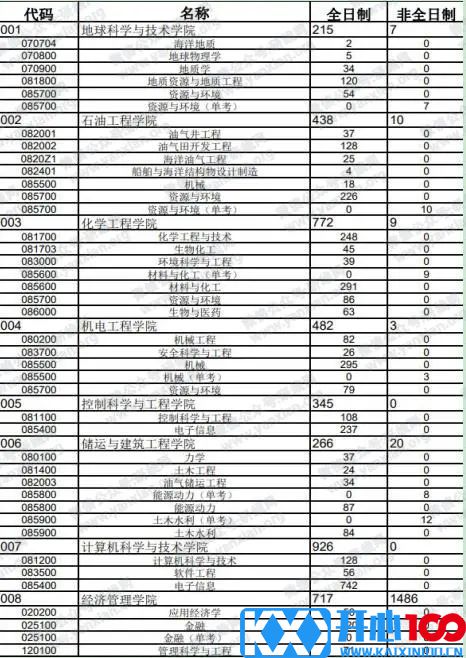 2021考研报考人数：考研报考人数增多，临考还突然更换参考书，20考研会不会太难了点