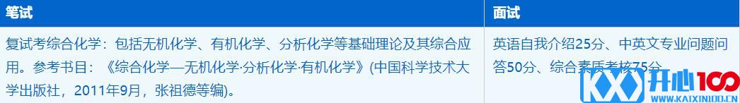 2023考研招生简章：中国科学技术大学化学与材料科学学院能源化学专业2023年硕士研究生招生简章