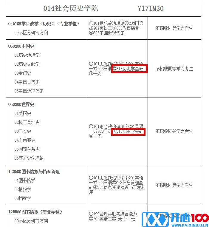 初试科目变动？让人心慌！985院校还招调剂？这些院校专业值得考虑！