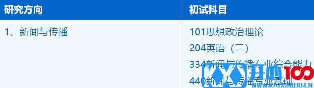 2023考研招生简章：中国科学技术大学人文与社会科学学院新闻与传播专业2023年硕士研究生招生简章