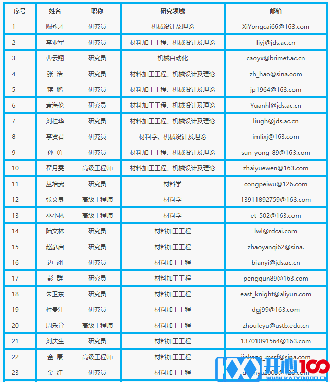 北京机电研究所2021年硕士研究生招生简章