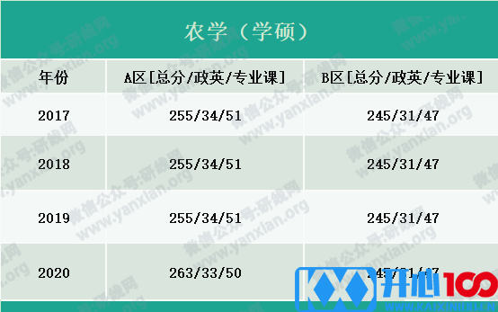 2021考研报名人数：考研大军420万？考多少才能有戏？附：各专业历年国家线