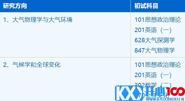 2023考研招生简章：中国科学技术大学地球和空间科学学院大气科学专业2023年硕士研究生招生简章