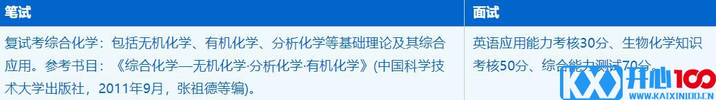 2023考研招生简章：中国科学技术大学化学与材料科学学院化学生物学专业2023年硕士研究生招生简章