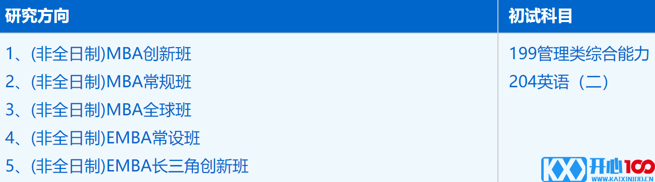 2023考研招生简章：中国科学技术大学管理学院工商管理（非全日制125100)2023年硕士研究生招生简章