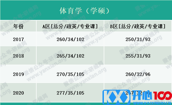 2021考研报名人数：考研大军420万？考多少才能有戏？附：各专业历年国家线