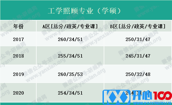 2021考研报名人数：考研大军420万？考多少才能有戏？附：各专业历年国家线