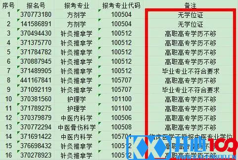 2021考研报考人数：考研报考人数增多，临考还突然更换参考书，20考研会不会太难了点