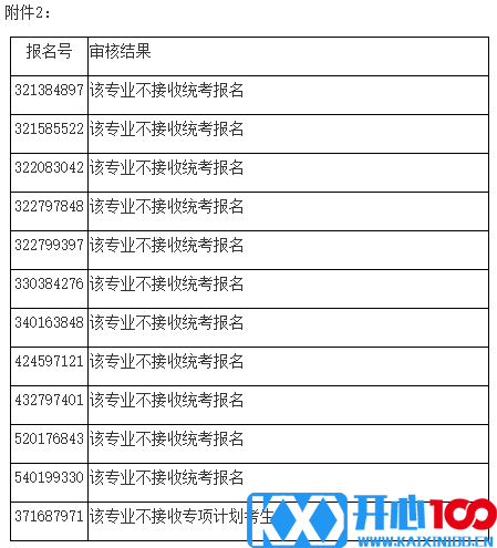 2021考研院校公告：南京医科大学2021年硕士研究生招生考试禁考名单公示