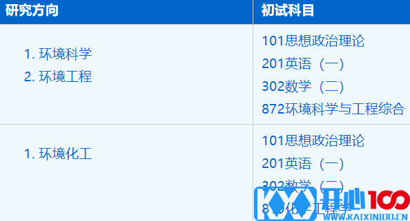 2023考研招生简章：中国科学技术大学环境科学与工程系环境科学与工程专业2023年硕士研究生招生简章