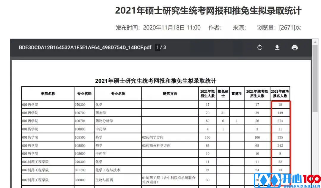 21考研报考数据更新，2.7万余人报考暨南大学！某大学公布取消报考资格名单！