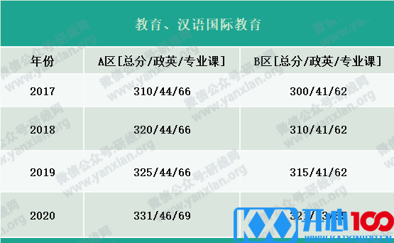 2021考研报名人数：考研大军420万？考多少才能有戏？附：各专业历年国家线