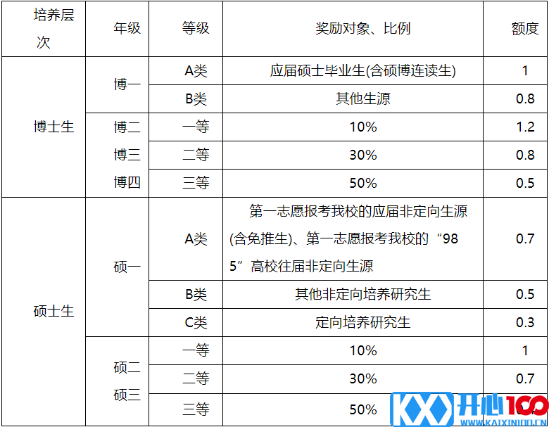 2023考研招生简章：延边大学2023年招收攻读硕士学位研究生招生章程