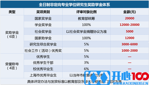 东华大学2022年全日制MEM（物流工程与管理）招生简章