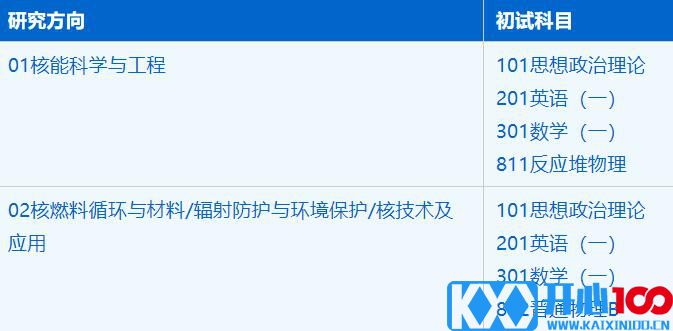 2023考研招生简章：中国科学技术大学核科学技术学院核科学与技术专业2023年硕士研究生招生简章