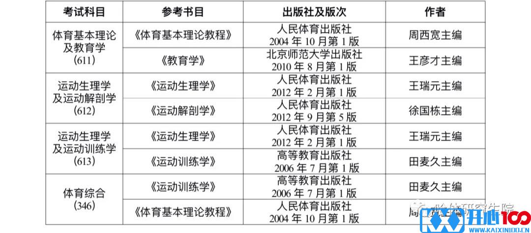 2021考研招生简章：哈尔滨体育学院2021年招收攻读硕士学位研究生简章