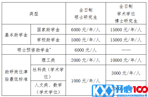 2021考研院校公告：中国海洋大学2021年接收“创新人才培养专项计划”研究生的通知 